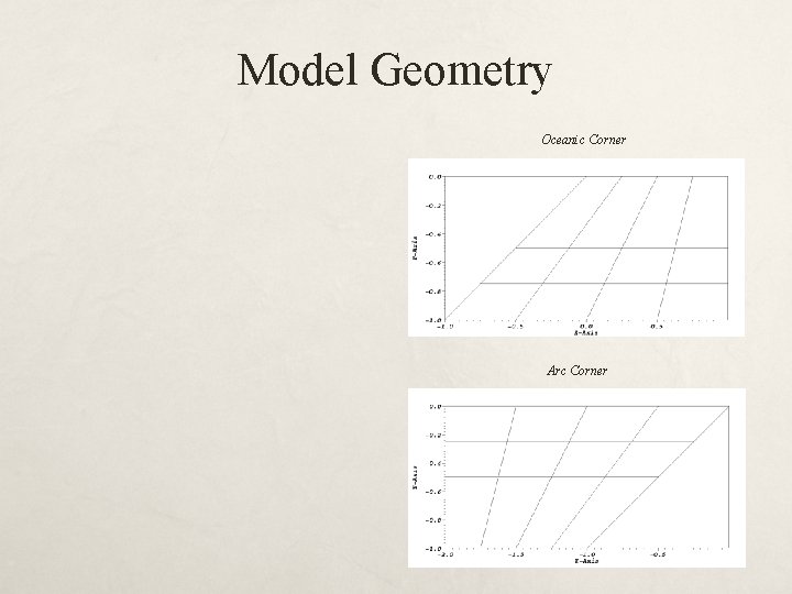 Model Geometry Oceanic Corner Arc Corner 