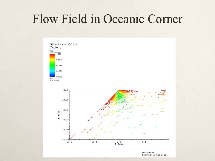 Flow Field in Oceanic Corner 