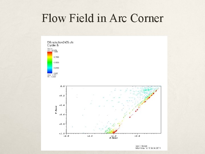 Flow Field in Arc Corner 