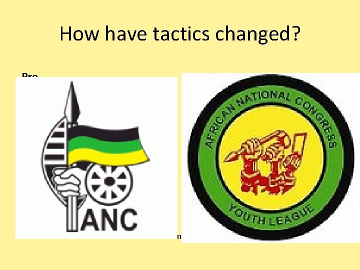 How have tactics changed? Pre Post Extension: What would inhibit nationalism? 