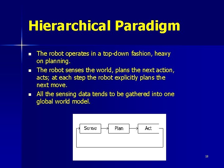 Hierarchical Paradigm n n n The robot operates in a top-down fashion, heavy on