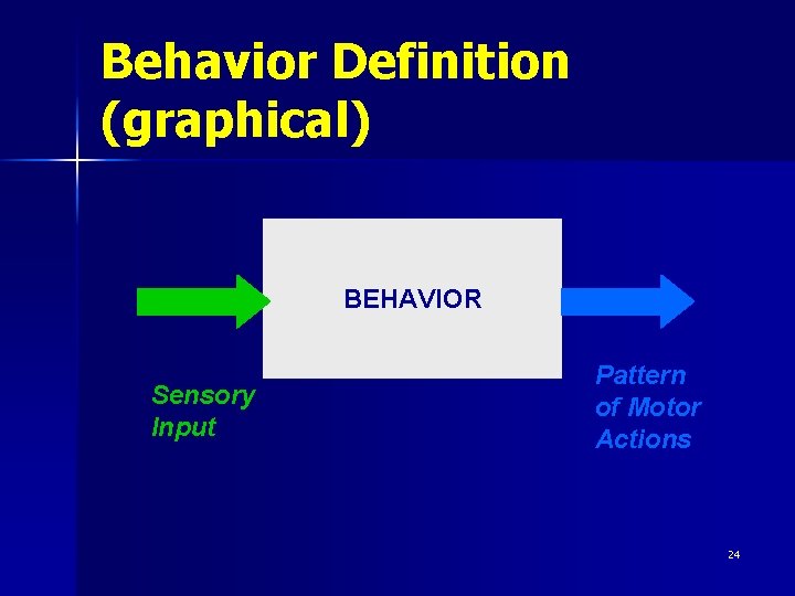 Behavior Definition (graphical) BEHAVIOR Sensory Input Pattern of Motor Actions 24 