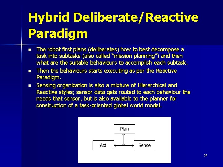 Hybrid Deliberate/Reactive Paradigm n n n The robot first plans (deliberates) how to best