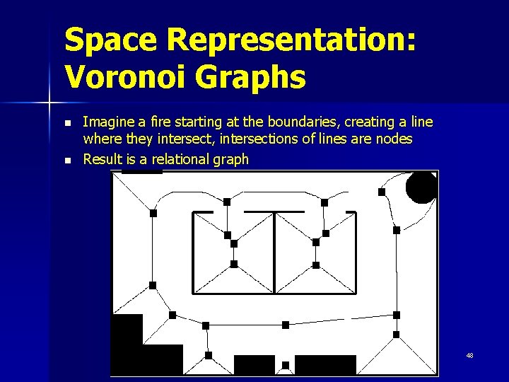 Space Representation: Voronoi Graphs n n Imagine a fire starting at the boundaries, creating