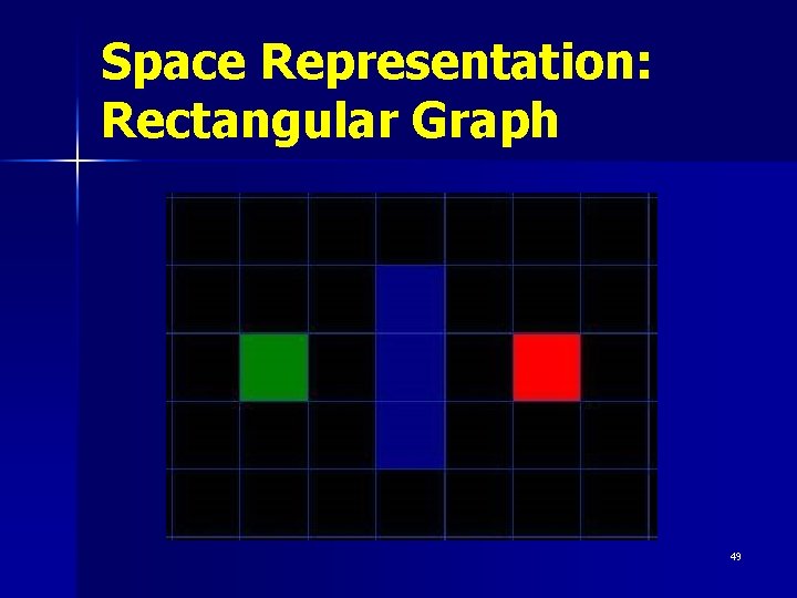 Space Representation: Rectangular Graph 49 