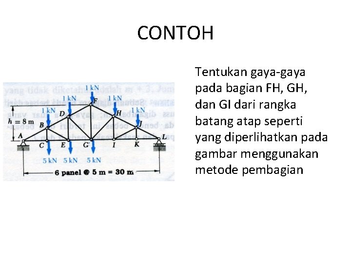 CONTOH Tentukan gaya-gaya pada bagian FH, GH, dan GI dari rangka batang atap seperti CONTOH Tentukan gaya-gaya pada bagian FH, GH, dan GI dari rangka batang atap seperti