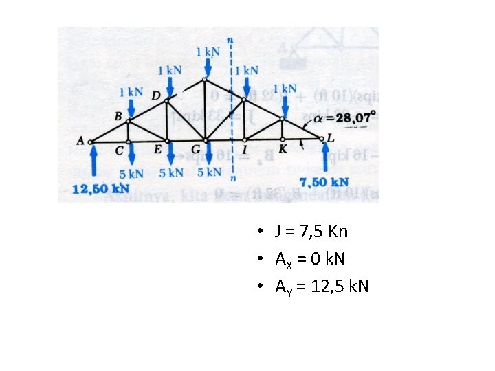• J = 7, 5 Kn • AX = 0 k. N • • J = 7, 5 Kn • AX = 0 k. N •
