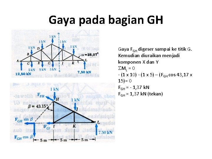 Gaya pada bagian GH Gaya FGH digeser sampai ke titik G. Kemudian diuraikan menjadi Gaya pada bagian GH Gaya FGH digeser sampai ke titik G. Kemudian diuraikan menjadi