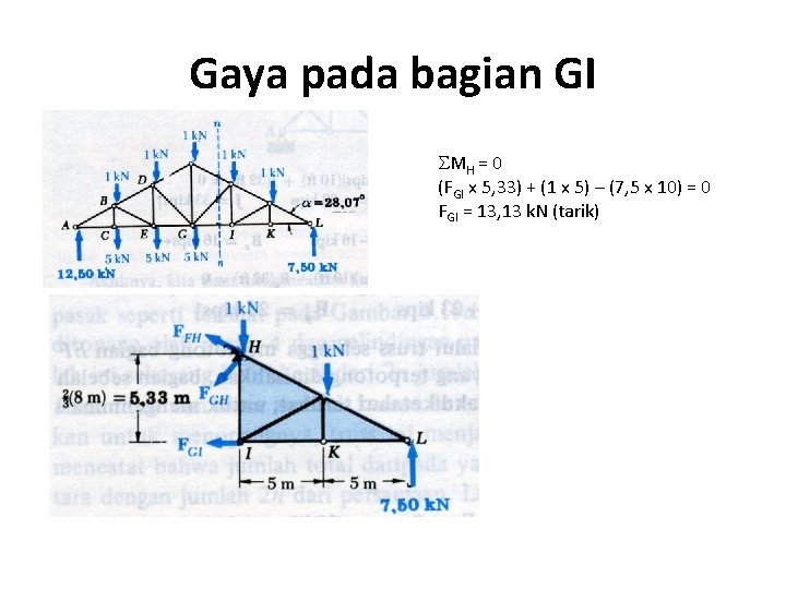 Gaya pada bagian GI MH = 0 (FGI x 5, 33) + (1 x Gaya pada bagian GI MH = 0 (FGI x 5, 33) + (1 x