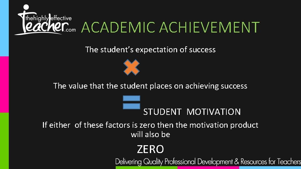 ACADEMIC ACHIEVEMENT The student’s expectation of success The value that the student places on