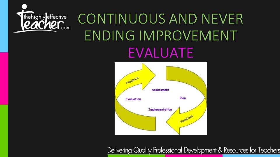 CONTINUOUS AND NEVER ENDING IMPROVEMENT EVALUATE 