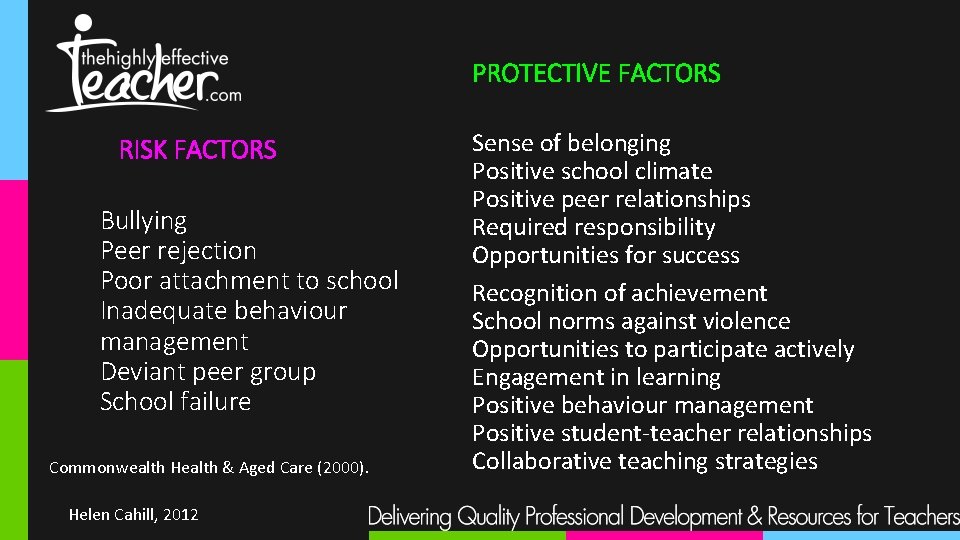 PROTECTIVE FACTORS RISK FACTORS Bullying Peer rejection Poor attachment to school Inadequate behaviour management