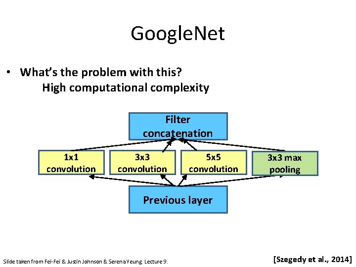 Google. Net • What’s the problem with this? High computational complexity Filter concatenation 1