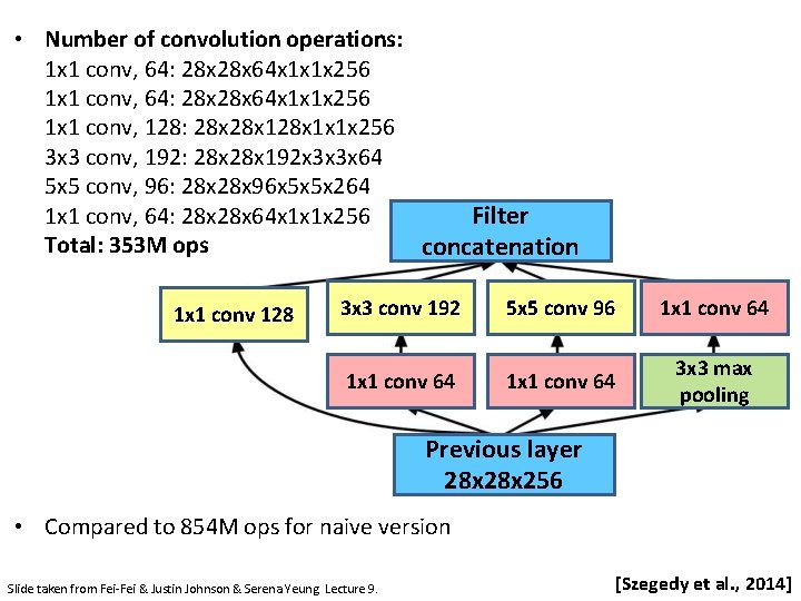  • Number of convolution operations: 1 x 1 conv, 64: 28 x 28