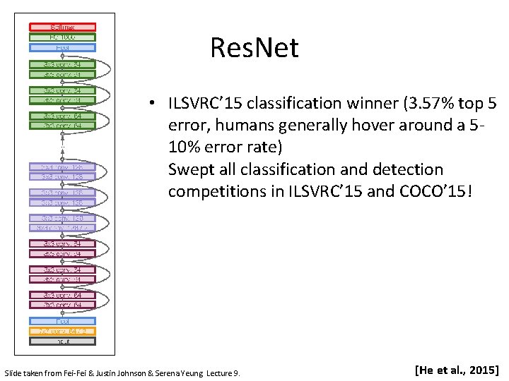 Res. Net • ILSVRC’ 15 classification winner (3. 57% top 5 error, humans generally