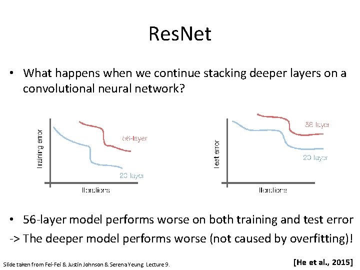 Res. Net • What happens when we continue stacking deeper layers on a convolutional