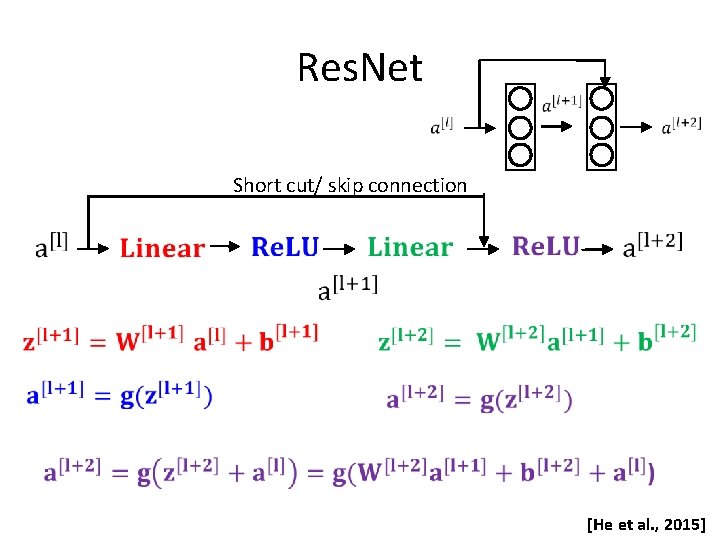Res. Net Short cut/ skip connection [He et al. , 2015] 