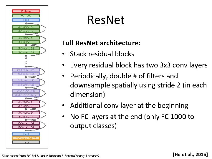 Res. Net Full Res. Net architecture: • Stack residual blocks • Every residual block
