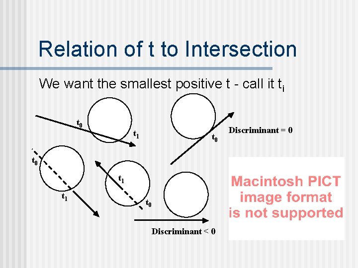 Relation of t to Intersection We want the smallest positive t - call it