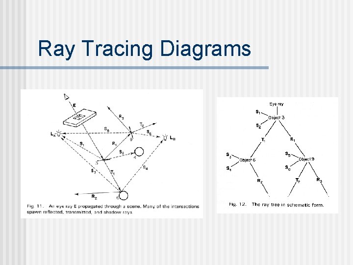 Ray Tracing Diagrams 