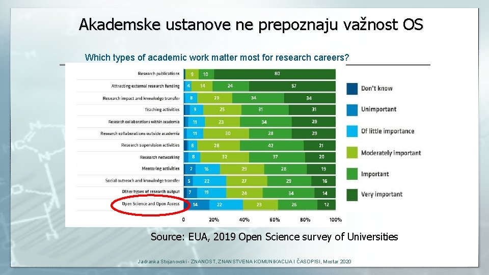 Akademske ustanove ne prepoznaju važnost OS Which types of academic work matter most for