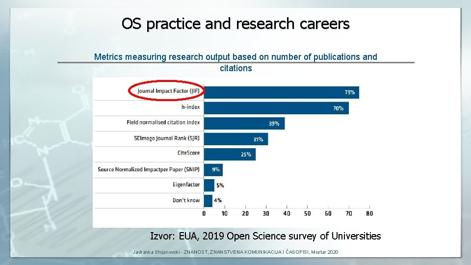 OS practice and research careers Metrics measuring research output based on number of publications