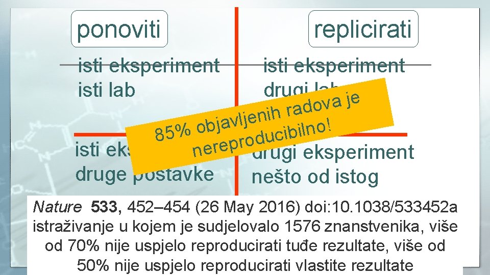 ponoviti isti eksperiment isti lab replicirati isti eksperiment drugi lab je a v o