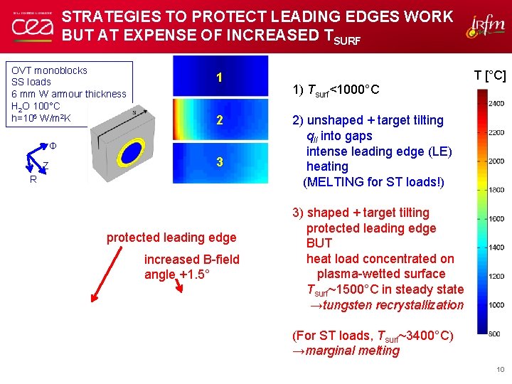 STRATEGIES TO PROTECT LEADING EDGES WORK BUT AT EXPENSE OF INCREASED TSURF OVT monoblocks