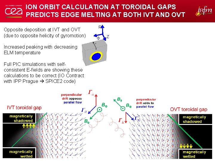 ION ORBIT CALCULATION AT TOROIDAL GAPS PREDICTS EDGE MELTING AT BOTH IVT AND OVT