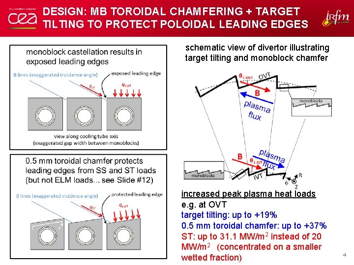 DESIGN: MB TOROIDAL CHAMFERING + TARGET TILTING TO PROTECT POLOIDAL LEADING EDGES schematic view