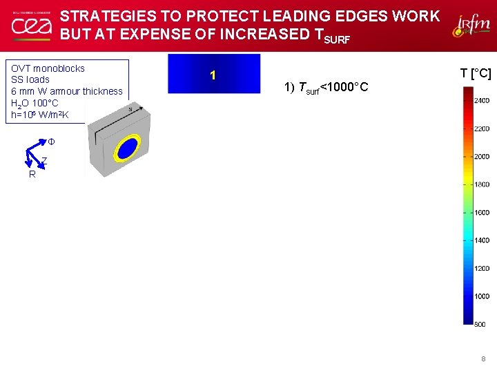 STRATEGIES TO PROTECT LEADING EDGES WORK BUT AT EXPENSE OF INCREASED TSURF OVT monoblocks
