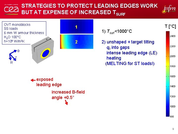 STRATEGIES TO PROTECT LEADING EDGES WORK BUT AT EXPENSE OF INCREASED TSURF OVT monoblocks