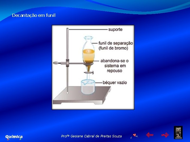 Decantação em funil Profª Gesiane Cabral de Freitas Souza 