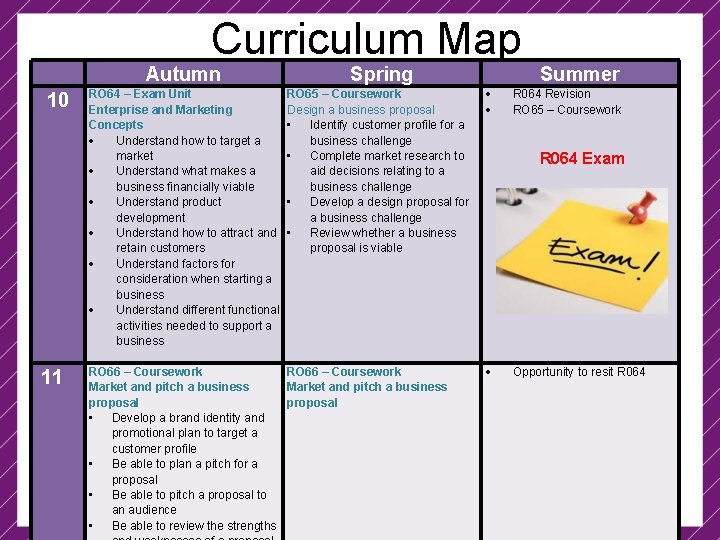 Curriculum Map 10 11 Autumn Spring RO 64 – Exam Unit Enterprise and Marketing