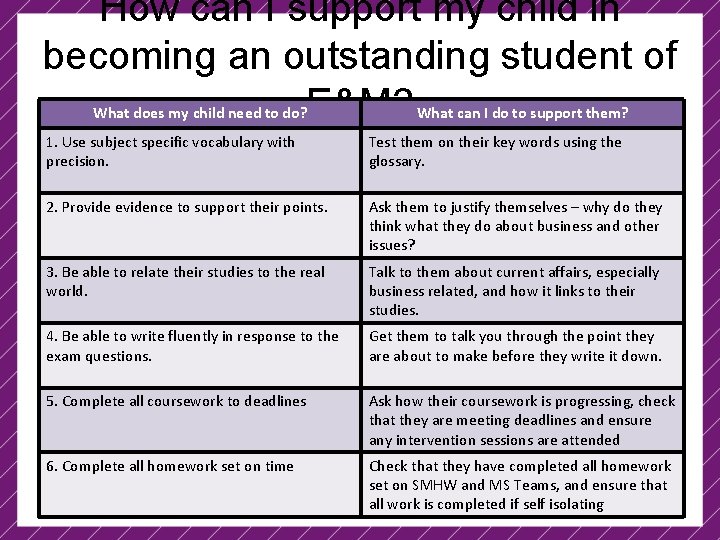 How can I support my child in becoming an outstanding student of E&M? What