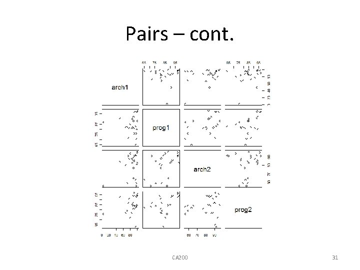 Pairs – cont. CA 200 31 