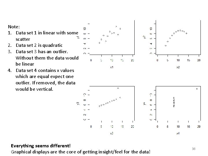 Note: 1. Data set 1 in linear with some scatter 2. Data set 2