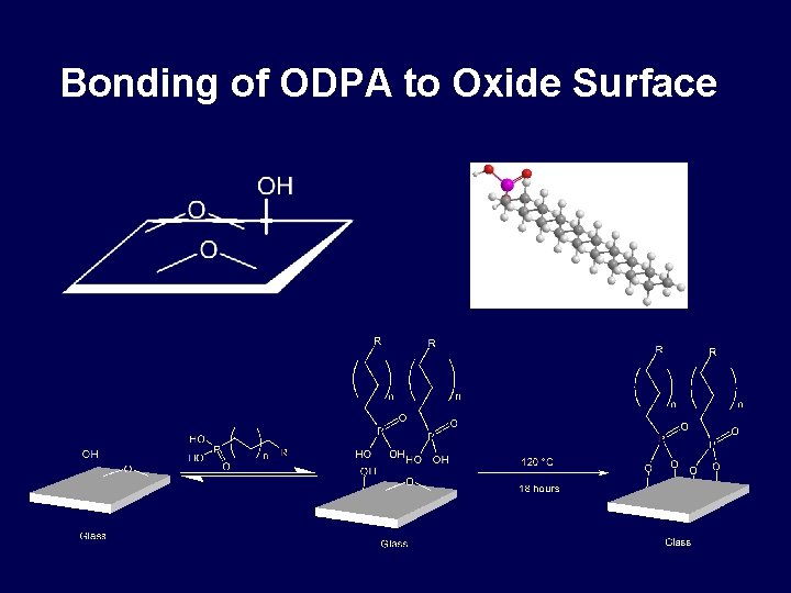 Bonding of ODPA to Oxide Surface 