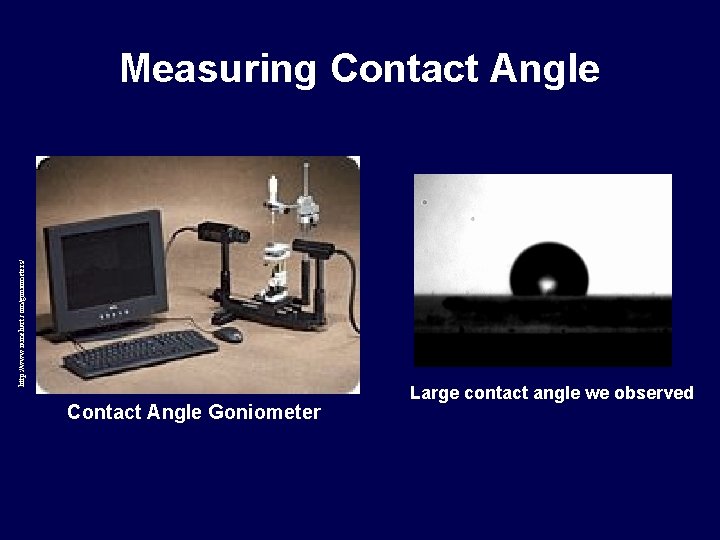 http: //www. ramehart. com/goniometers/ Measuring Contact Angle Goniometer Large contact angle we observed 