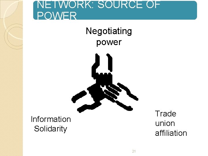 NETWORK: SOURCE OF POWER Negotiating power Trade union affiliation Information Solidarity 21 