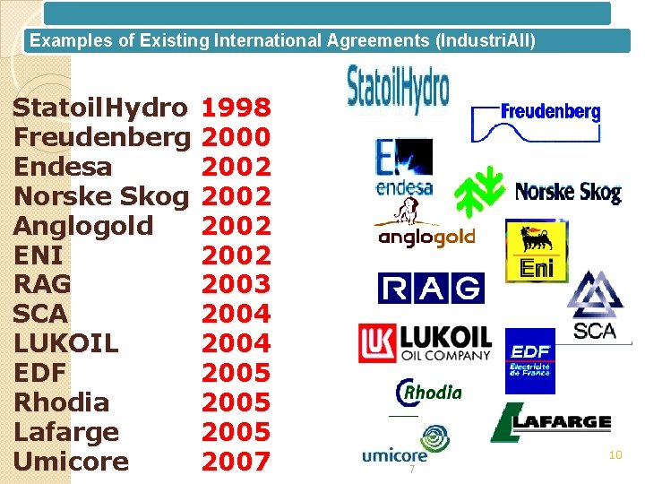 Examples of Existing International Agreements (Industri. All) Statoil. Hydro 1998 Freudenberg 2000 Endesa 2002