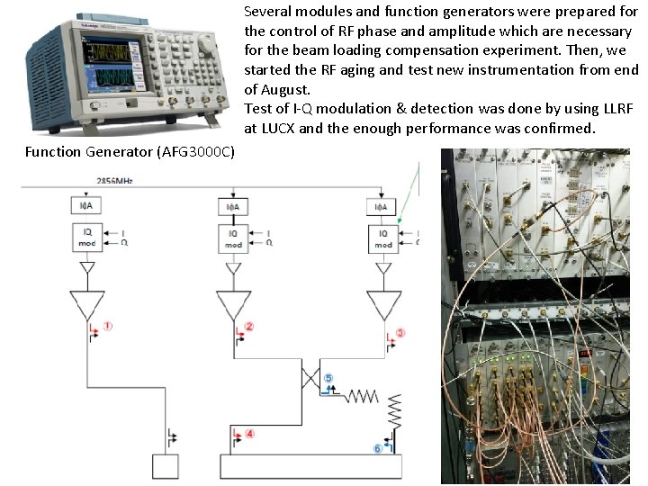 Several modules and function generators were prepared for the control of RF phase and