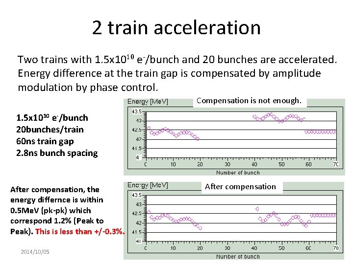 2 train acceleration Two trains with 1. 5 x 1010 e-/bunch and 20 bunches