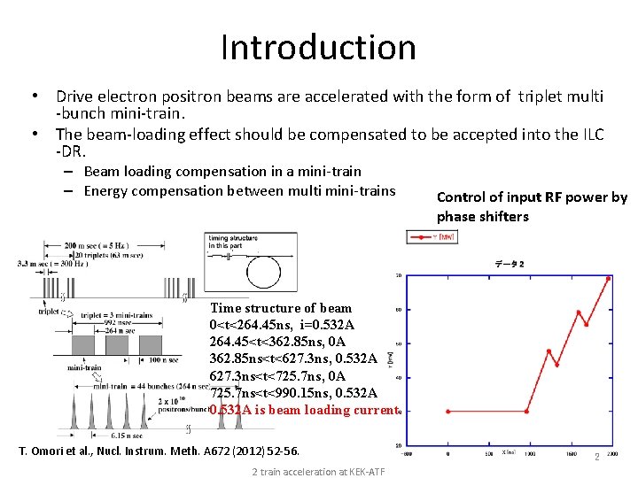 Introduction • Drive electron positron beams are accelerated with the form of triplet multi