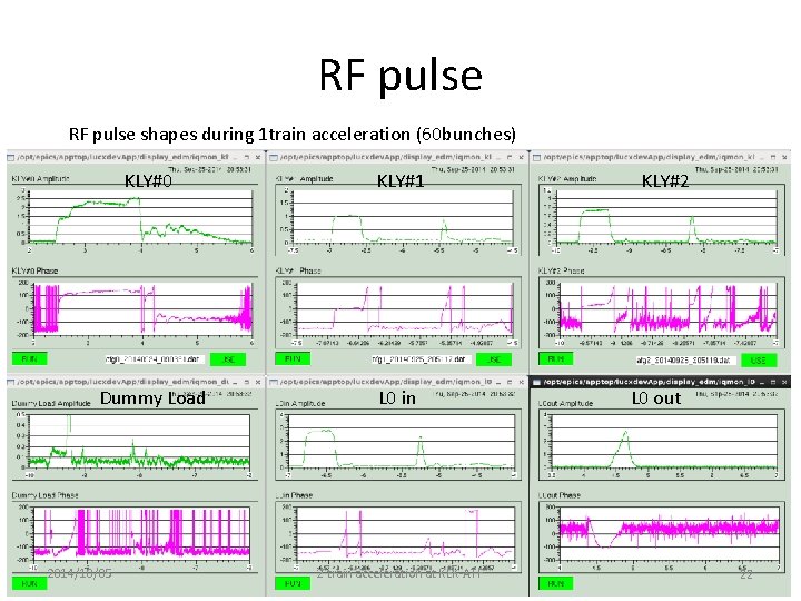 RF pulse shapes during 1 train acceleration (60 bunches) KLY#0 KLY#1 Dummy Load L