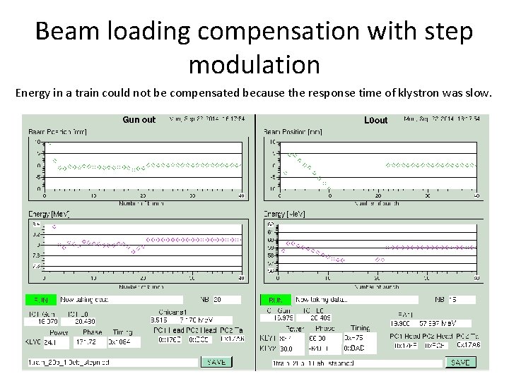 Beam loading compensation with step modulation Energy in a train could not be compensated