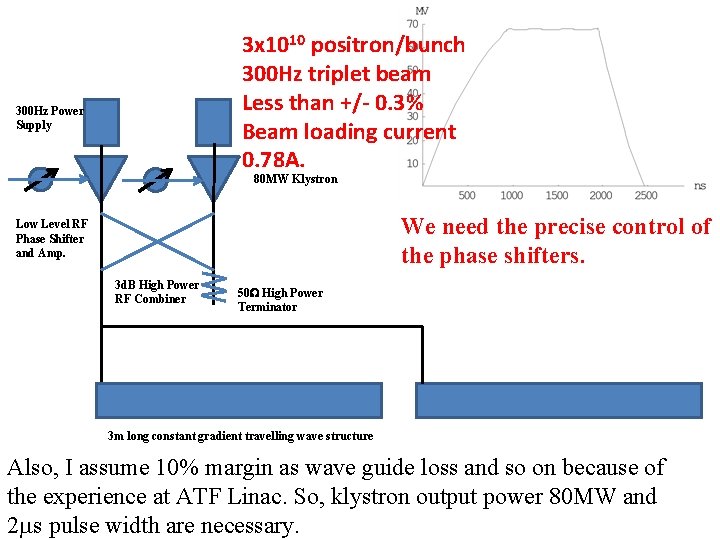 3 x 1010 positron/bunch 300 Hz triplet beam Less than +/- 0. 3% Beam