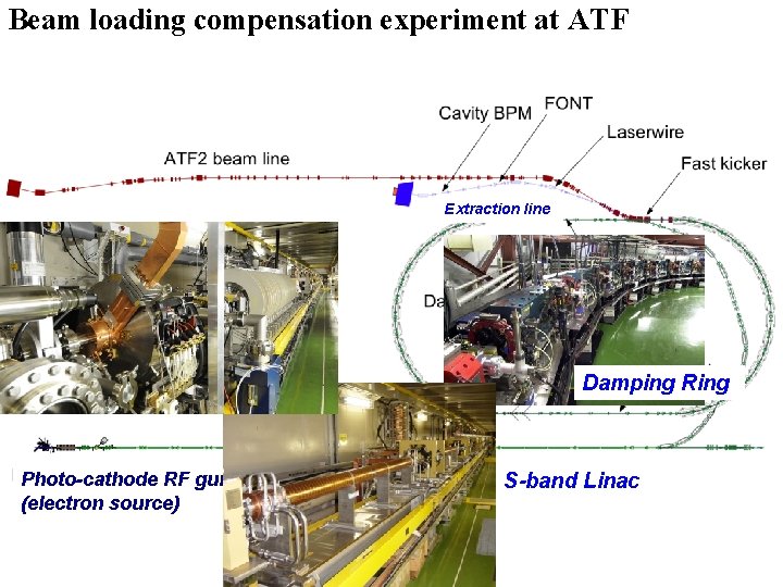 Beam loading compensation experiment at ATF Extraction line Damping Ring Photo-cathode RF gun (electron