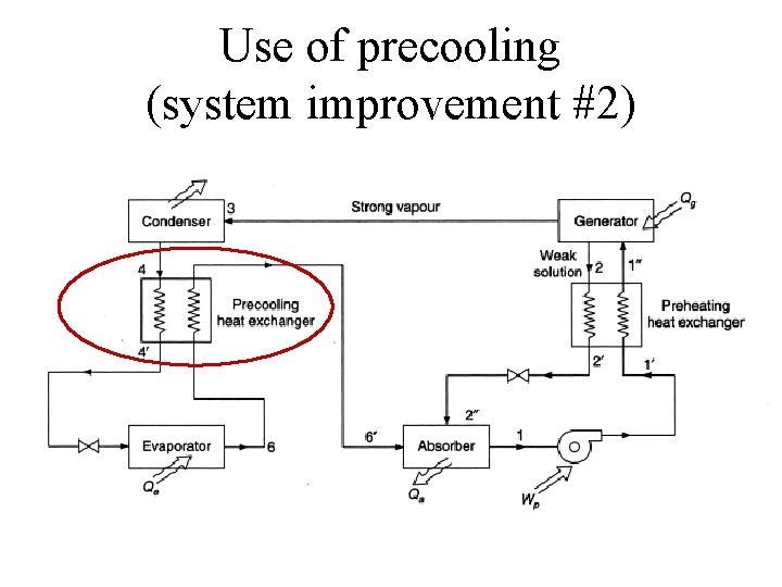 Use of precooling (system improvement #2) 