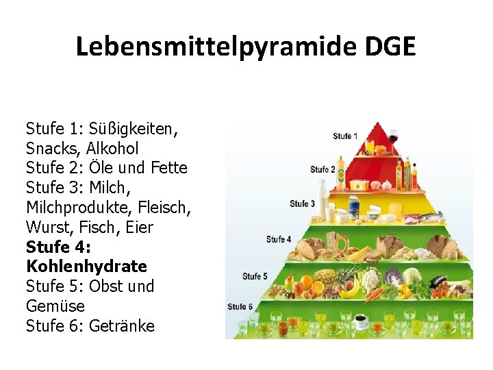 Lebensmittelpyramide DGE Stufe 1: Süßigkeiten, Snacks, Alkohol Stufe 2: Öle und Fette Stufe 3: